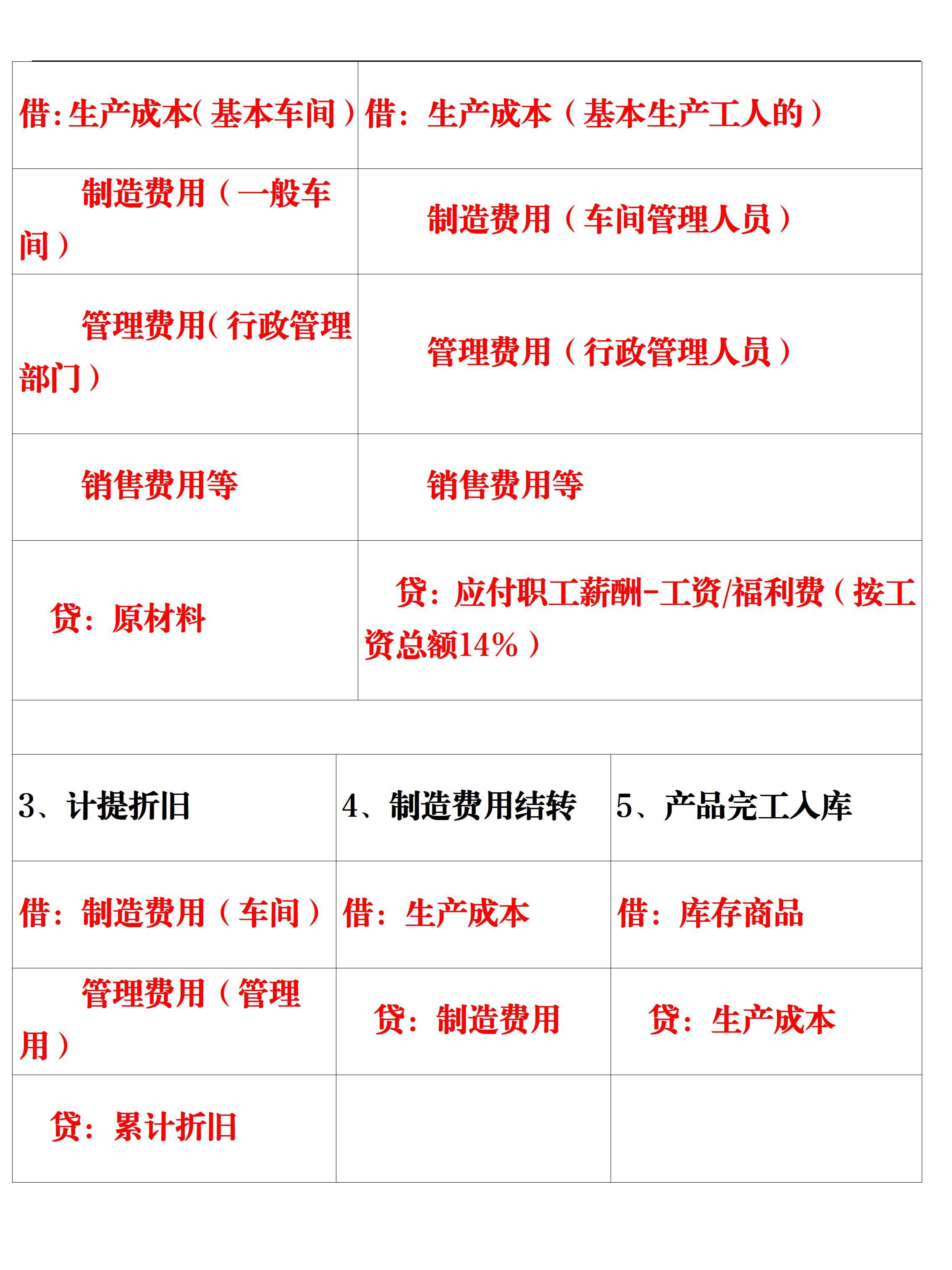 2035年香港 第14頁