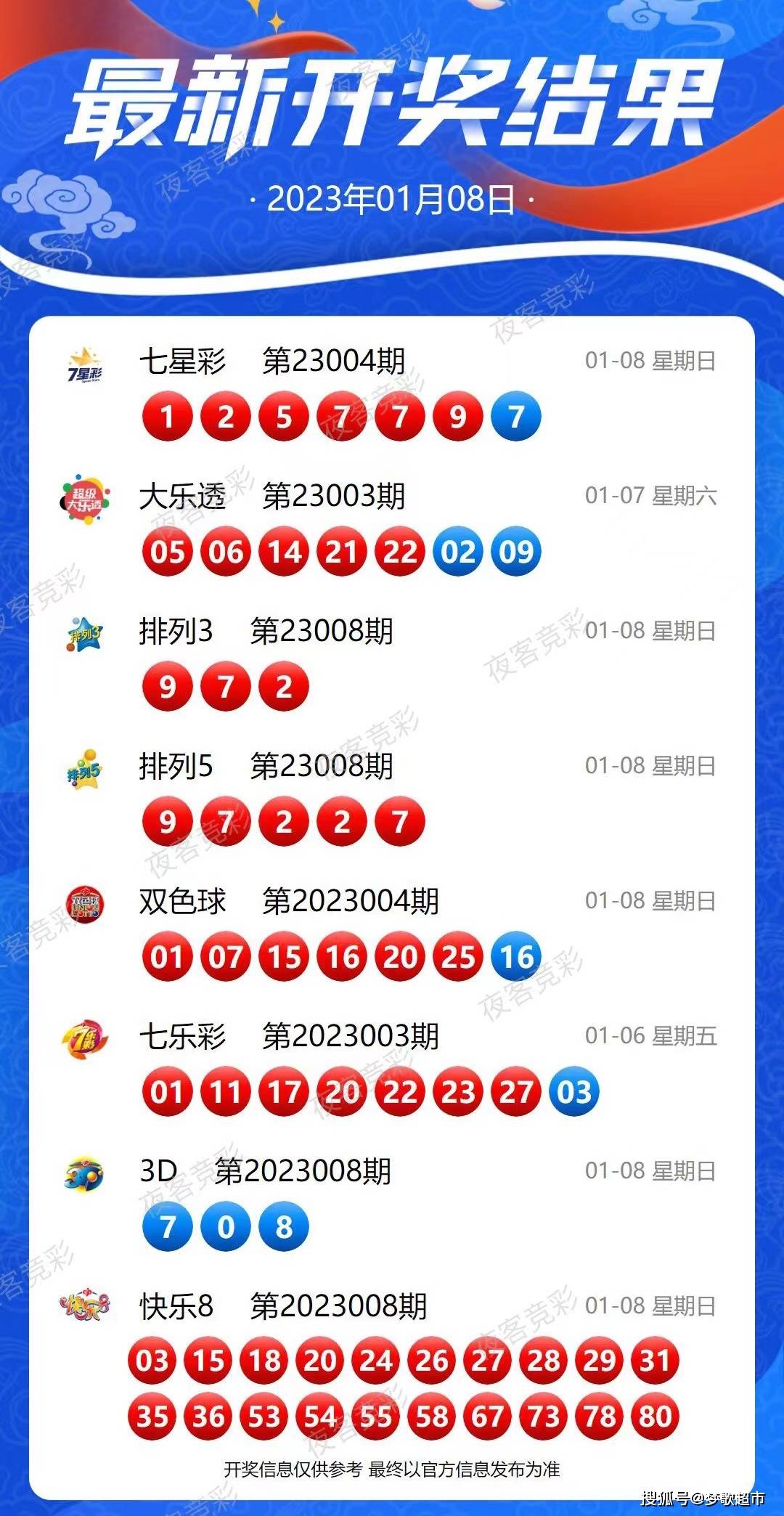 藍(lán)月亮精選，揭秘開獎(jiǎng)結(jié)果背后的故事