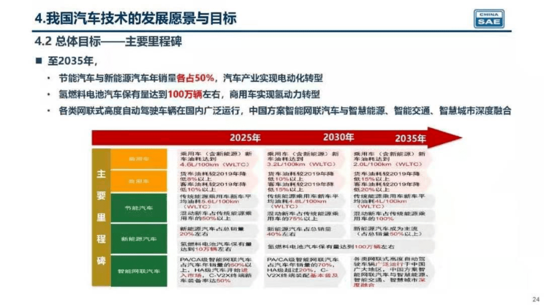 2035年香港，精準(zhǔn)資料全年免費(fèi)最新展望