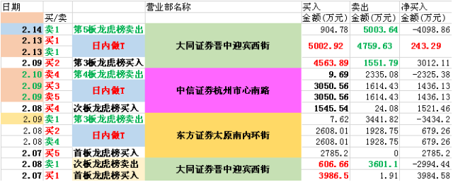 2035年香港 第2頁