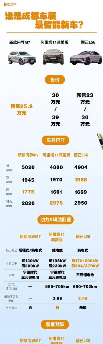 汽車之家官網(wǎng)，您的購車指南與報(bào)價(jià)大全