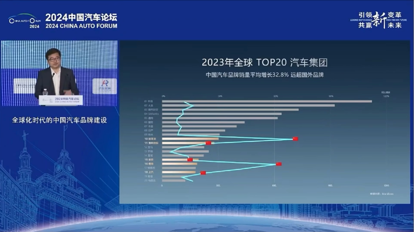 2035年汽車(chē)報(bào)價(jià)，未來(lái)出行新紀(jì)元