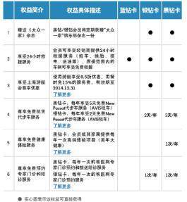 汽車之家車主認證指南，輕松享受專屬服務(wù)與保障