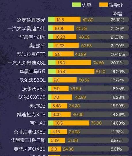 汽車報價大全官網(wǎng)，您的免費購車指南