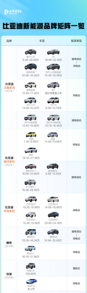 汽車報(bào)價(jià)與圖片大全，最新市場動(dòng)態(tài)一網(wǎng)打盡