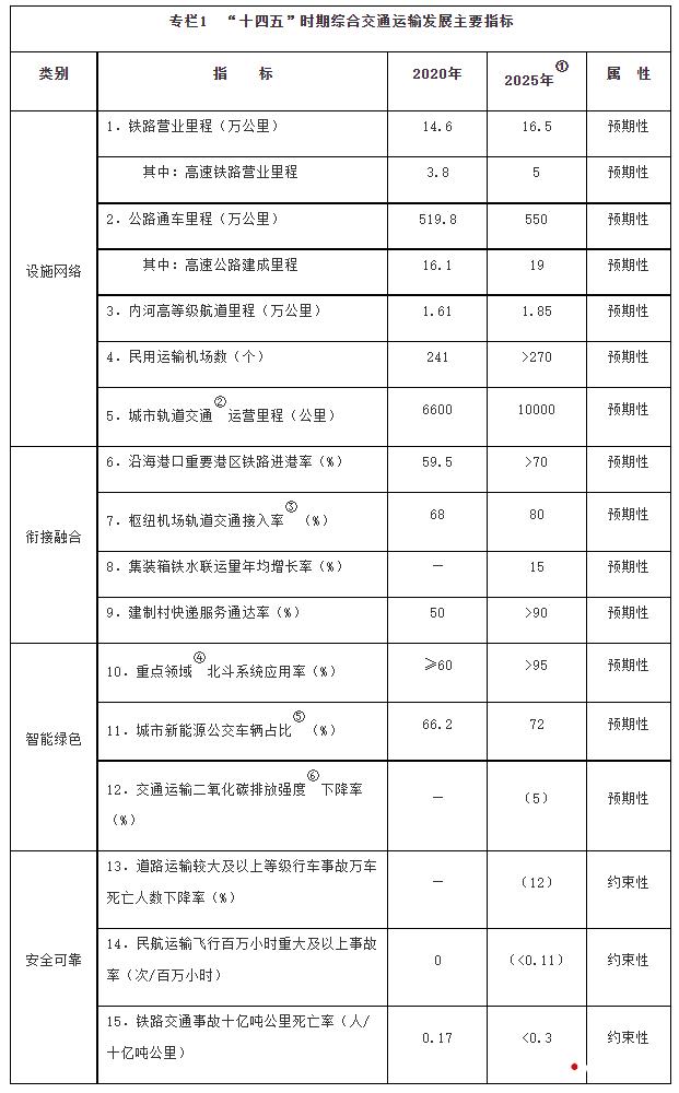 2035年汽車品牌全球排行榜，未來出行新紀(jì)元