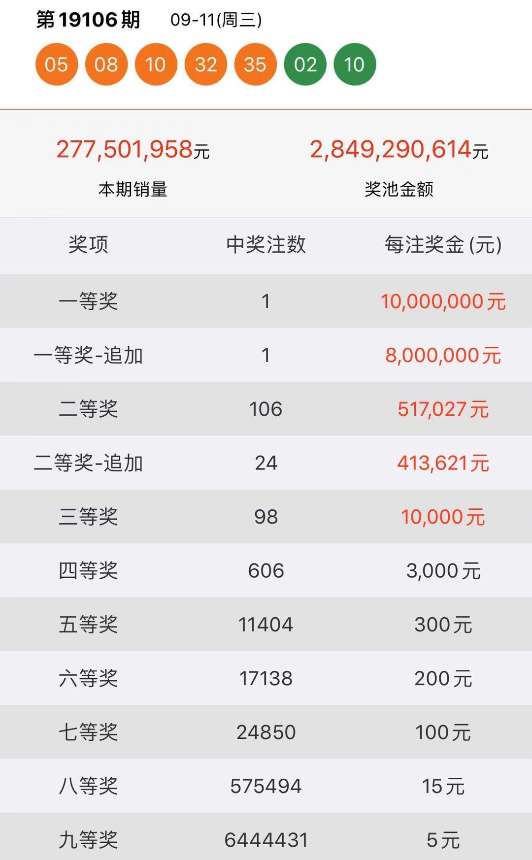 2019年六給彩今晚開獎結(jié)果，揭秘數(shù)字背后的幸運與期待2019六給彩今晚開獎結(jié)果記錄