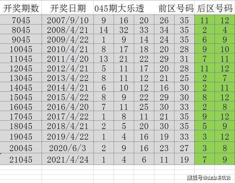 澳門六開獎(jiǎng)結(jié)果2046，揭秘未來趨勢(shì)與查詢指南65期澳門開獎(jiǎng)結(jié)果