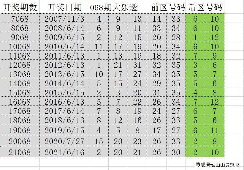 新澳門近30期開獎號碼，深度分析與未來趨勢預(yù)測的探索之旅新澳門近30期開獎號碼是多少號
