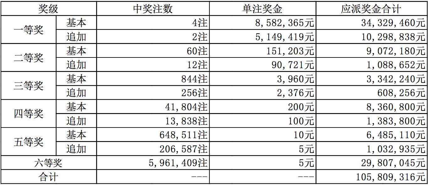 揭秘新澳開獎結(jié)果資料查詢29期，一場數(shù)字游戲的背后新澳開獎結(jié)果資料查詢29期79456
