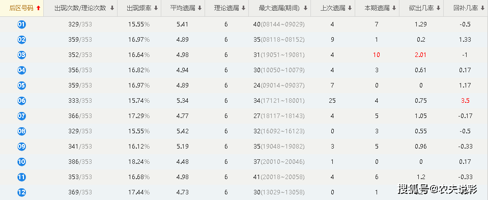 新澳門近30期開獎(jiǎng)號(hào)碼，深度解析與趨勢(shì)觀察（2165-至今）的奧秘之旅新澳門近30期開獎(jiǎng)號(hào)碼是多少號(hào)