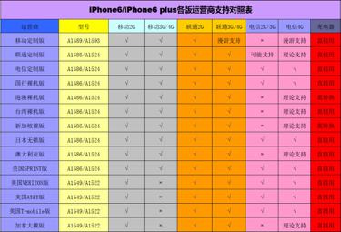 澳門6合與香港六開獎號碼的異同解析澳門6合和香港6合開獎號碼區(qū)別在哪兒呢