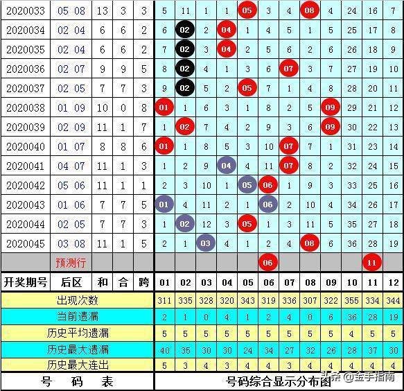 澳門6合總彩開獎(jiǎng)，十月一號(hào)歷史記錄的深度解析澳門6合總彩開獎(jiǎng)十月一號(hào)開獎(jiǎng)記錄表格下載