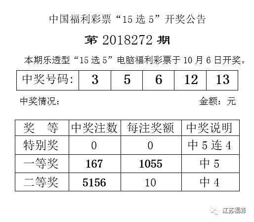 澳門6開彩官網(wǎng)第15期最新中獎揭曉，精彩紛呈的數(shù)字盛宴與幸運瞬間澳門6開彩官網(wǎng)115期開獎情況最新消息匯總圖