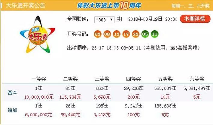 澳門6盒彩今日開獎號碼揭秘，探尋幸運的數(shù)字軌跡澳門6合開彩開獎結果